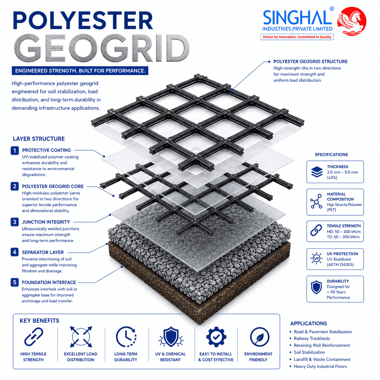 Polyester Geogrid