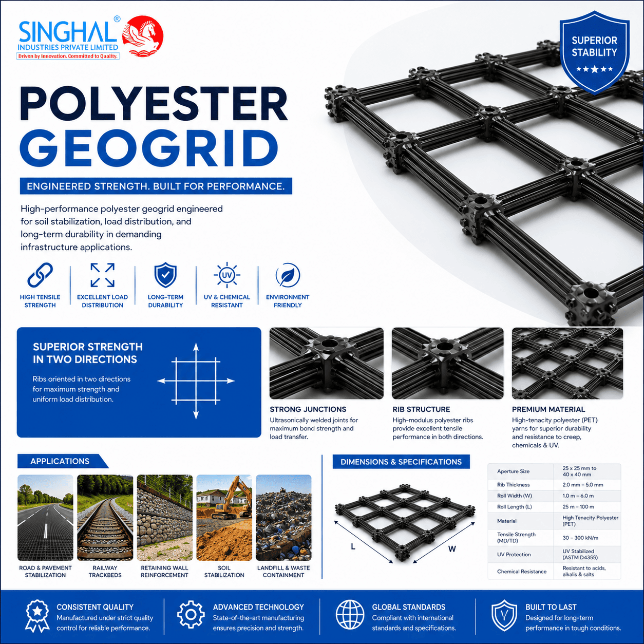 Polyester Geogrid