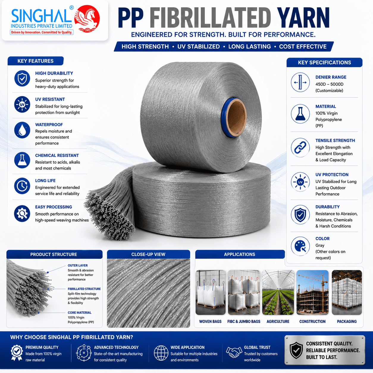 PP Fibrillated Yarn