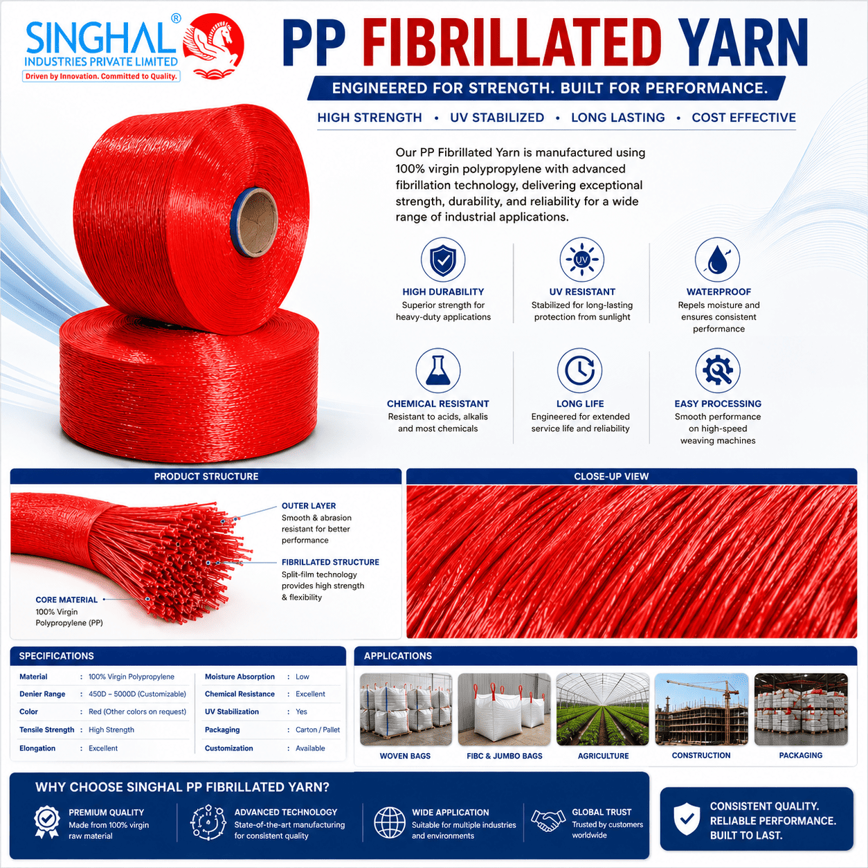 PP Fibrillated Yarn