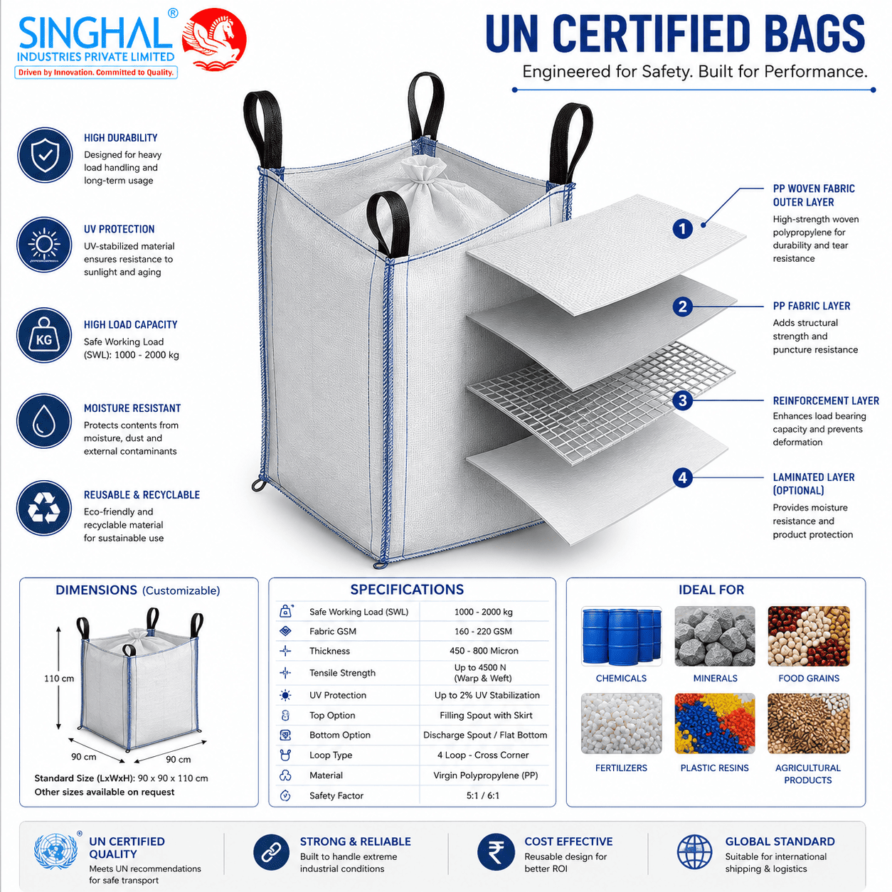 UN Certified Bags