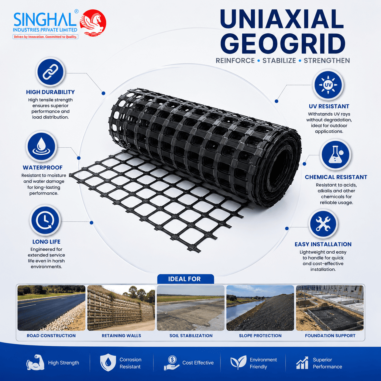 Uniaxial Geogrid