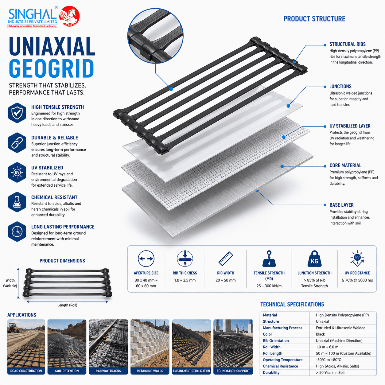 Uniaxial Geogrid
