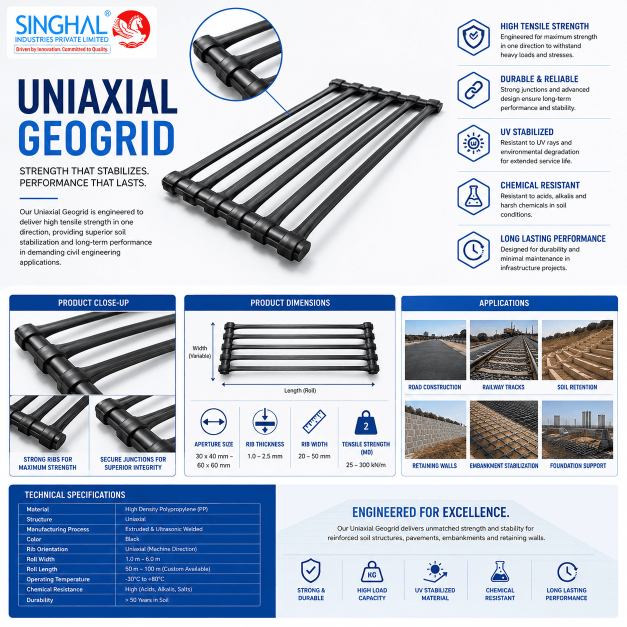 Uniaxial Geogrid