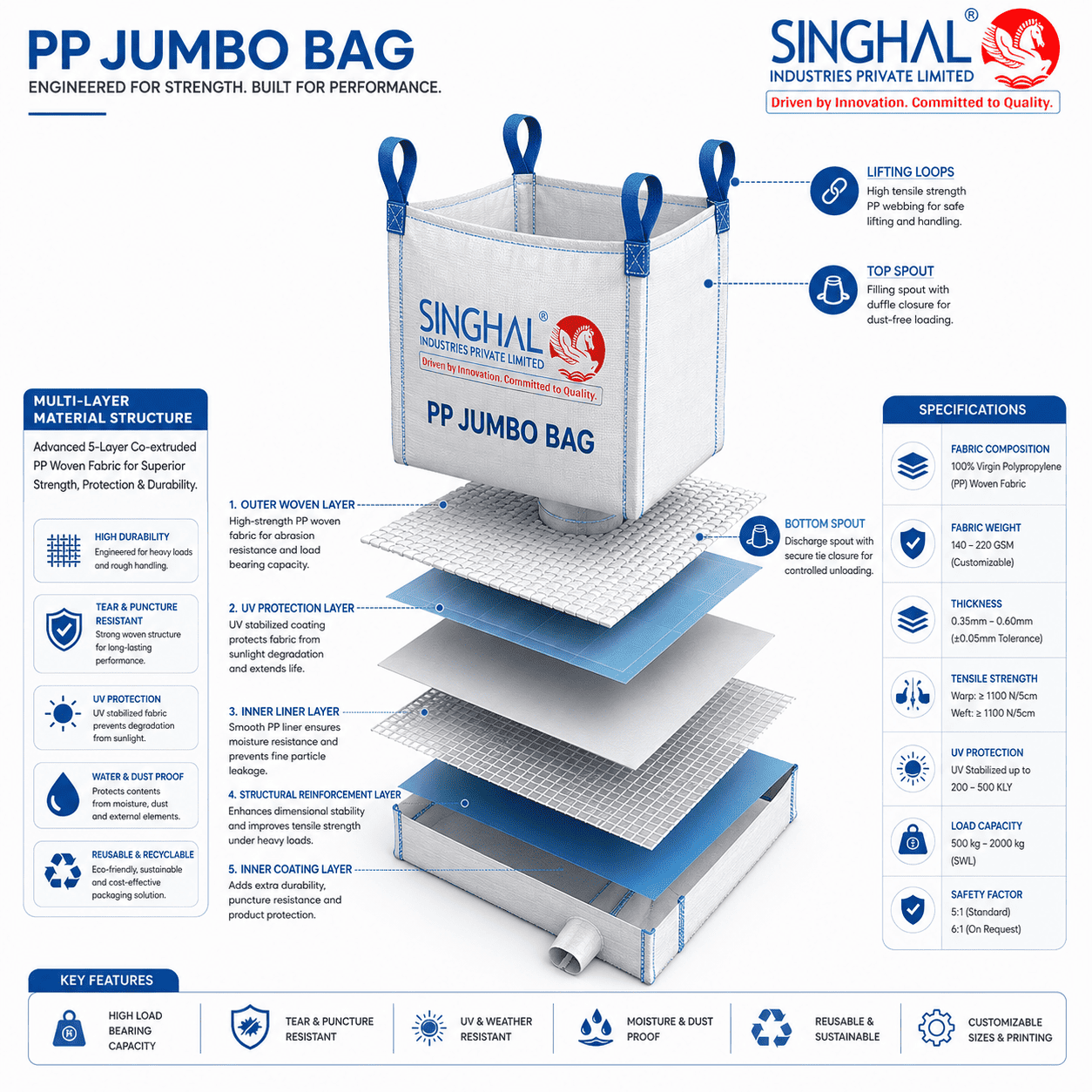 PP jumbo bags