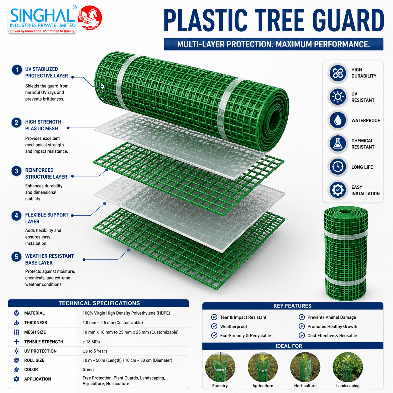Plastic Tree Guard