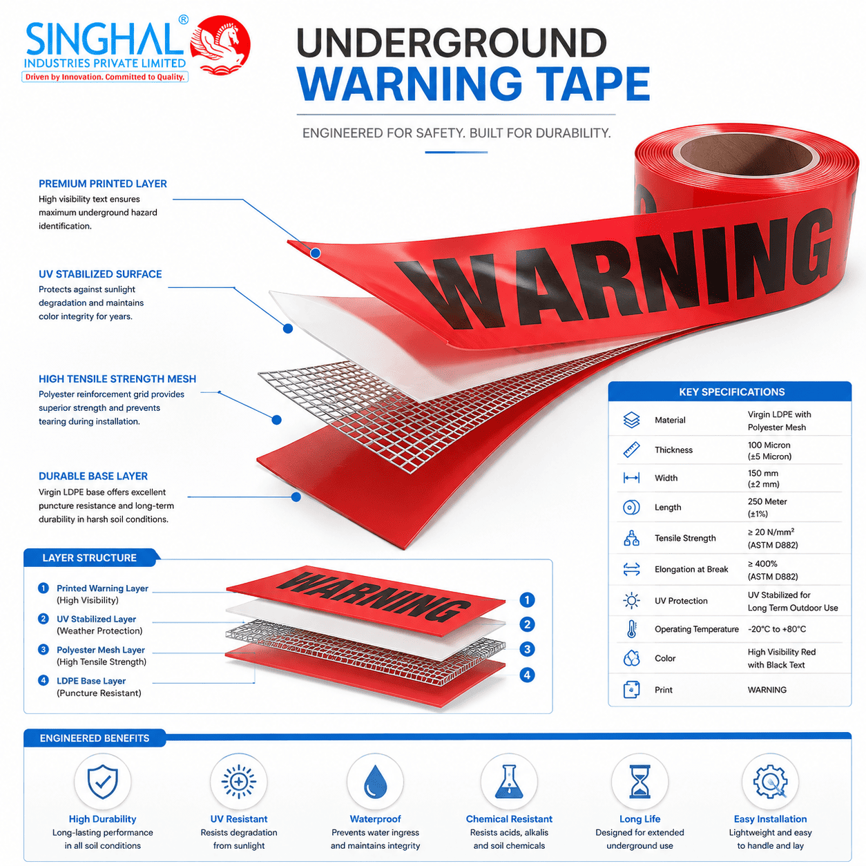Underground Warning Tapes