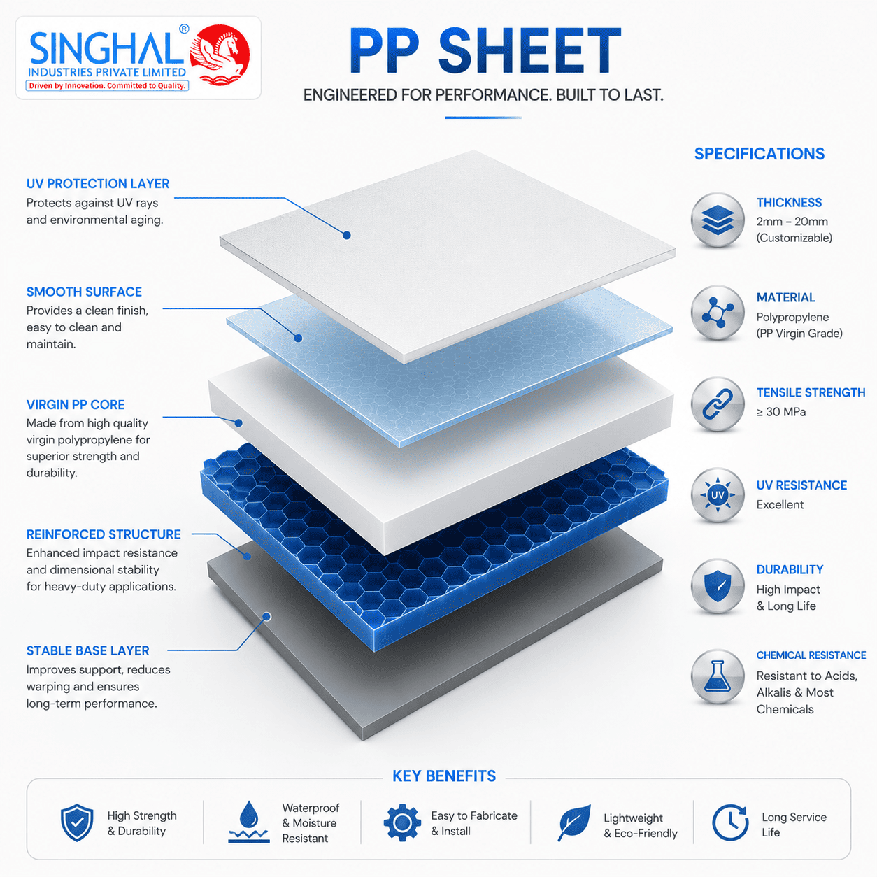 PP Sheet