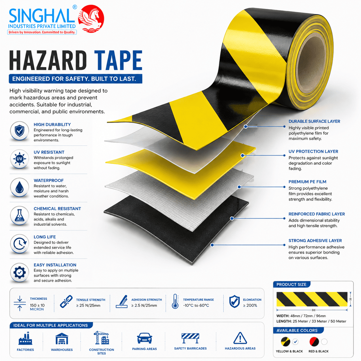 Hazard Tapes