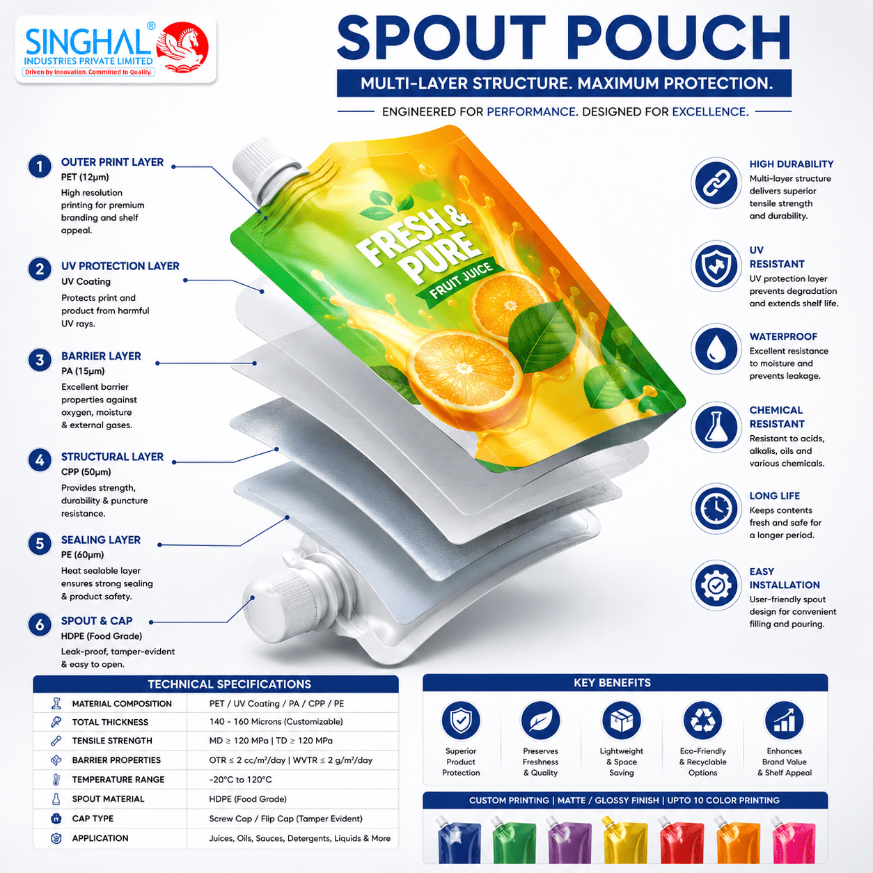 Spout Pouch