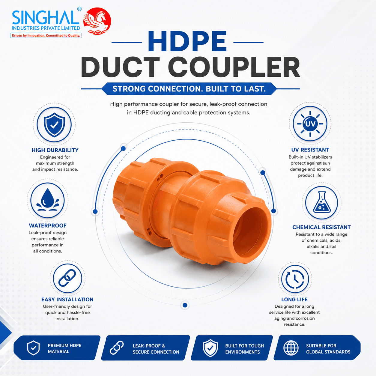 HDPE Duct Coupler