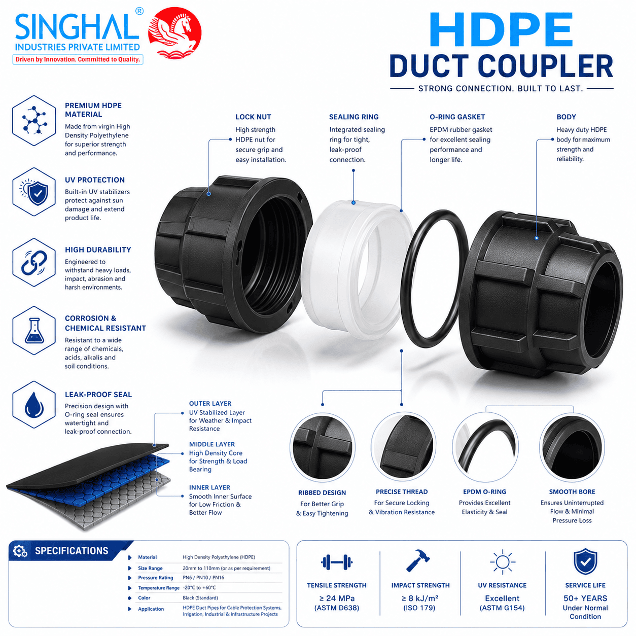 HDPE Duct Coupler
