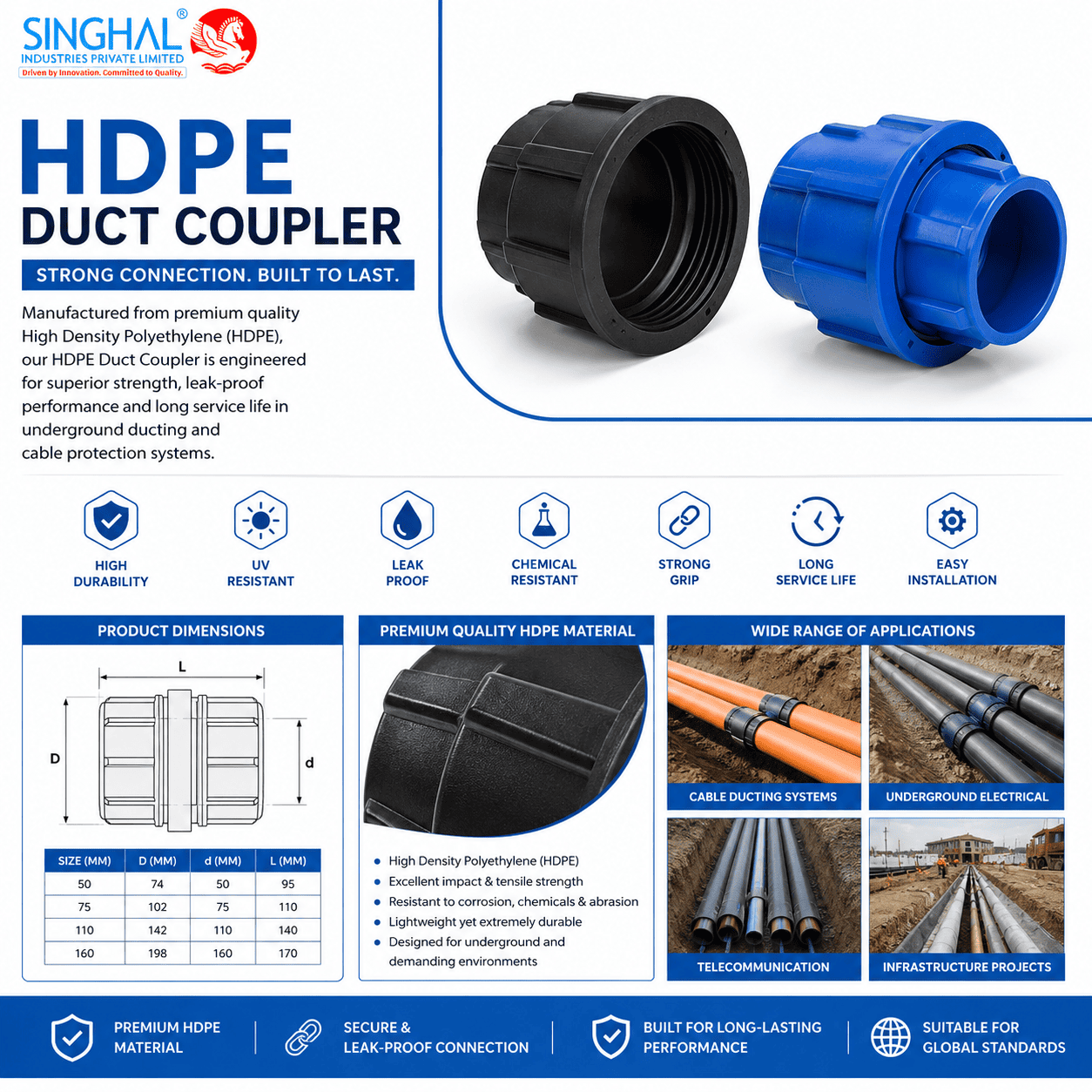 HDPE Duct Coupler