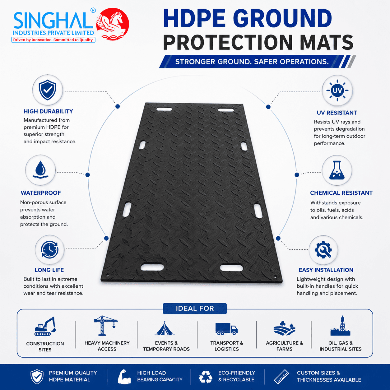 HDPE Ground Protection Mats