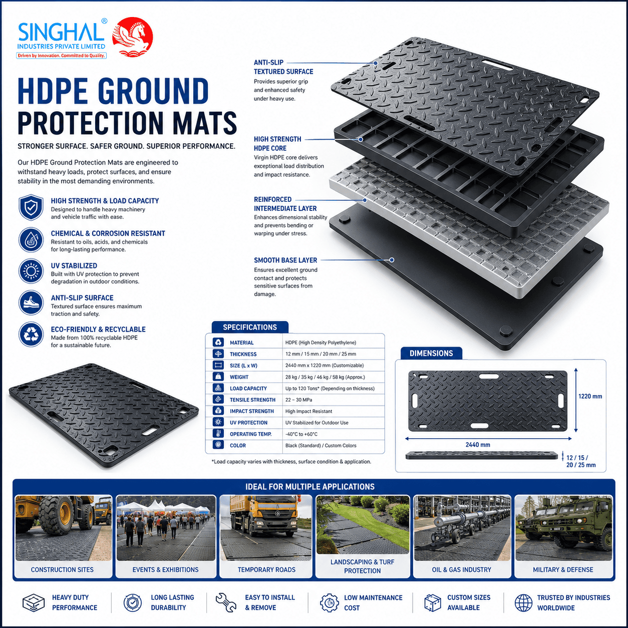 HDPE Ground Protection Mats