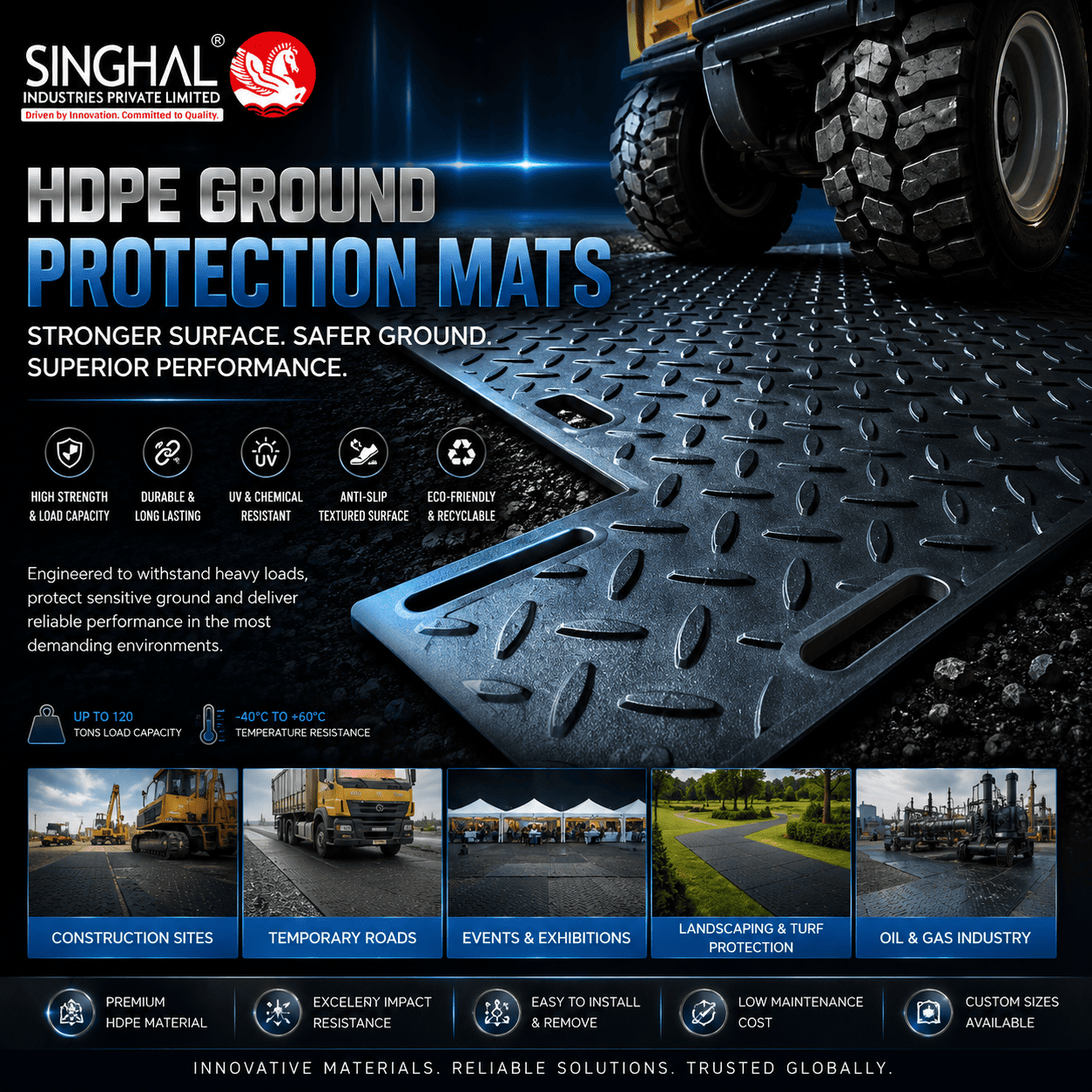 HDPE Ground Protection Mats