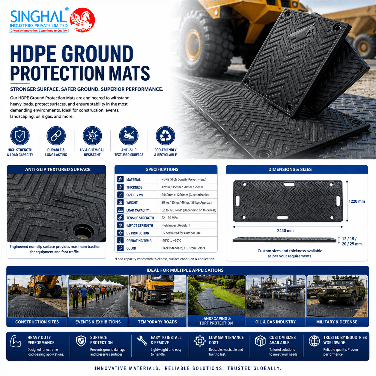 HDPE Ground Protection Mats