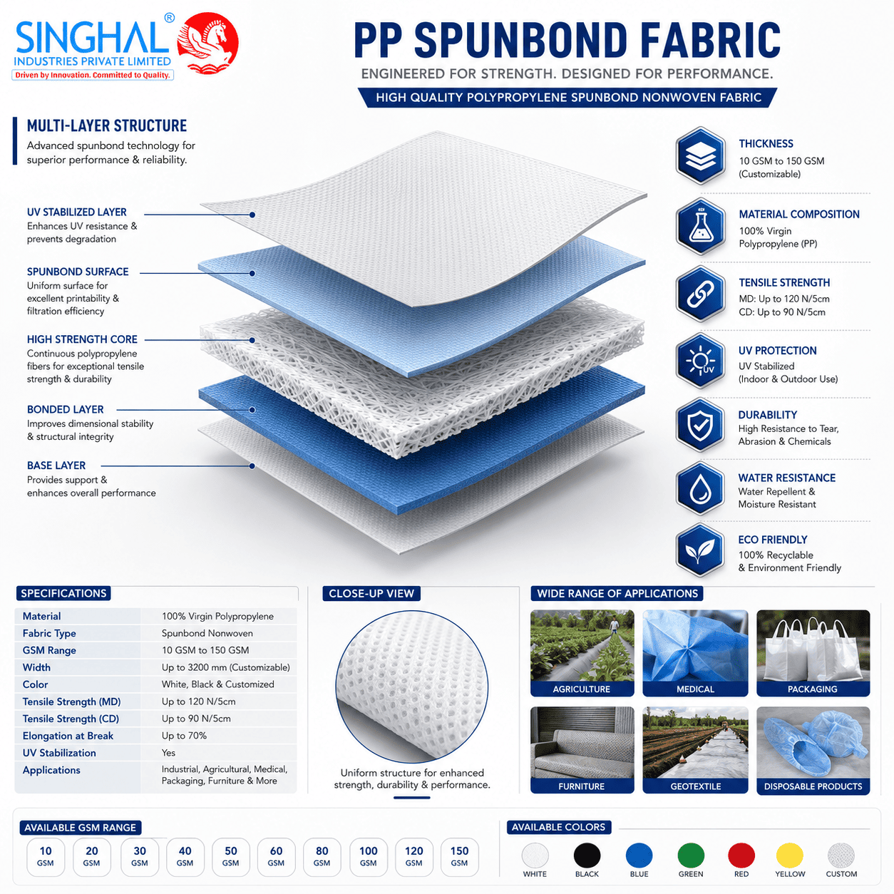 PP Spunbond Nonwoven Fabric