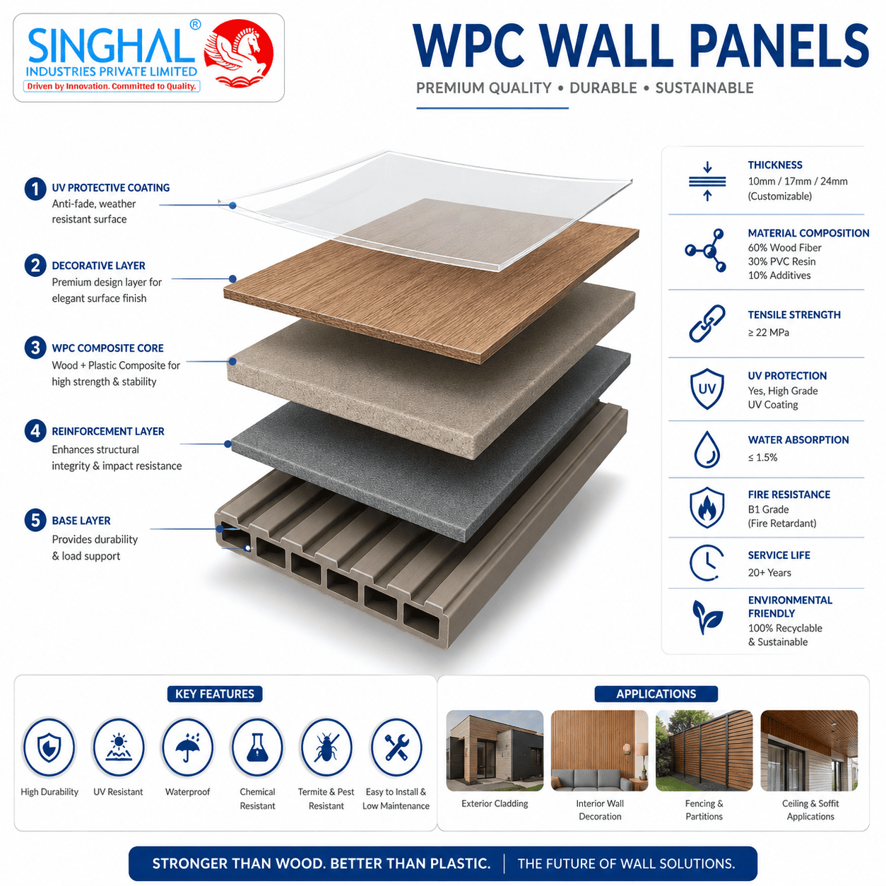 WPC Wall Panels