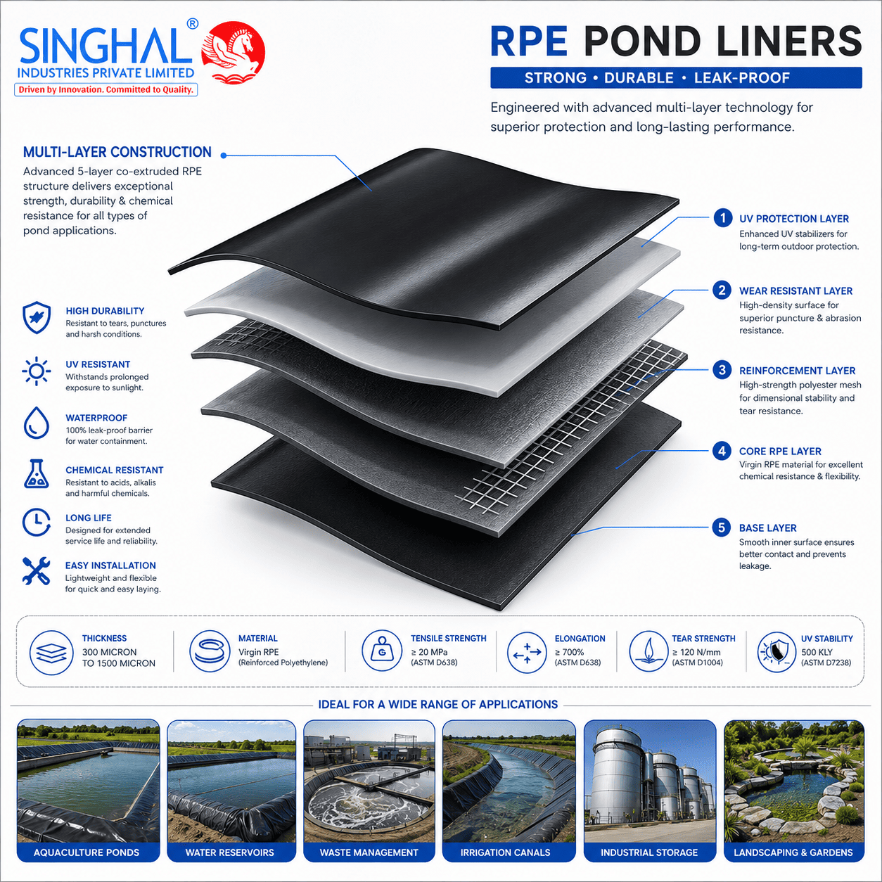 Rpe pond liner