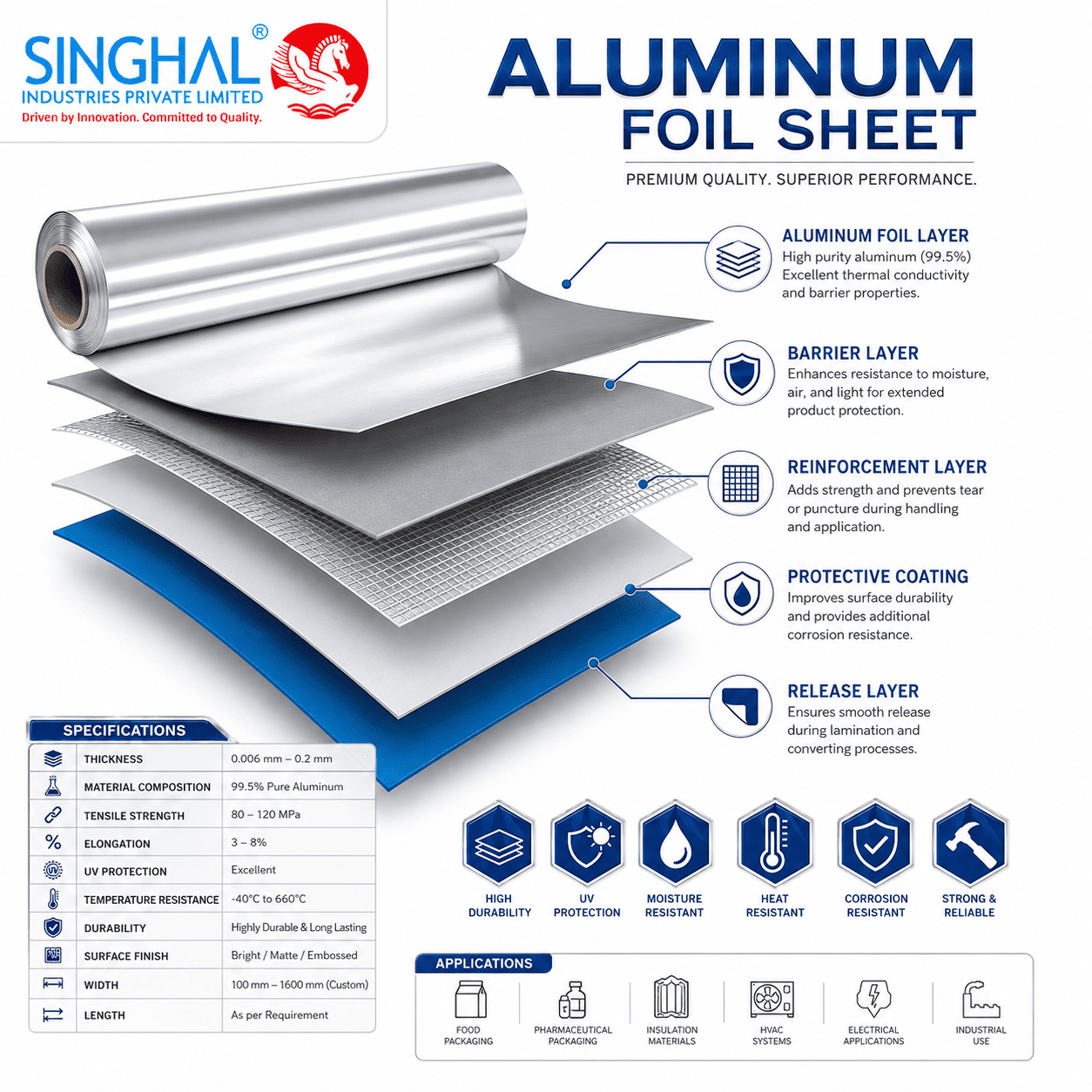 Aluminum Foil Sheet