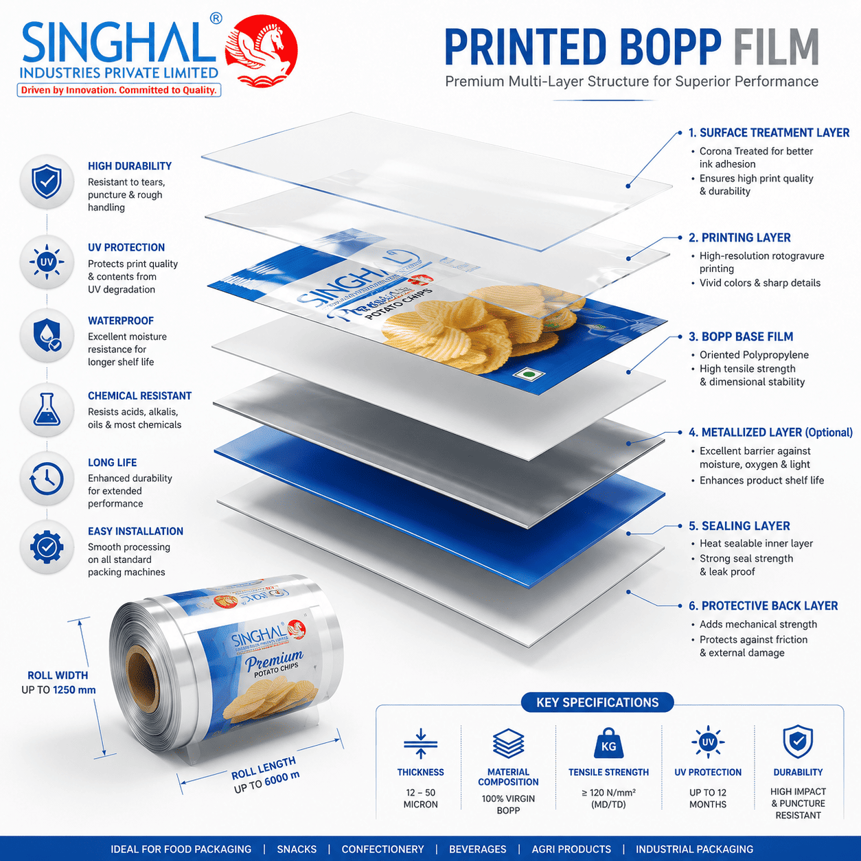 Printed BOPP Film