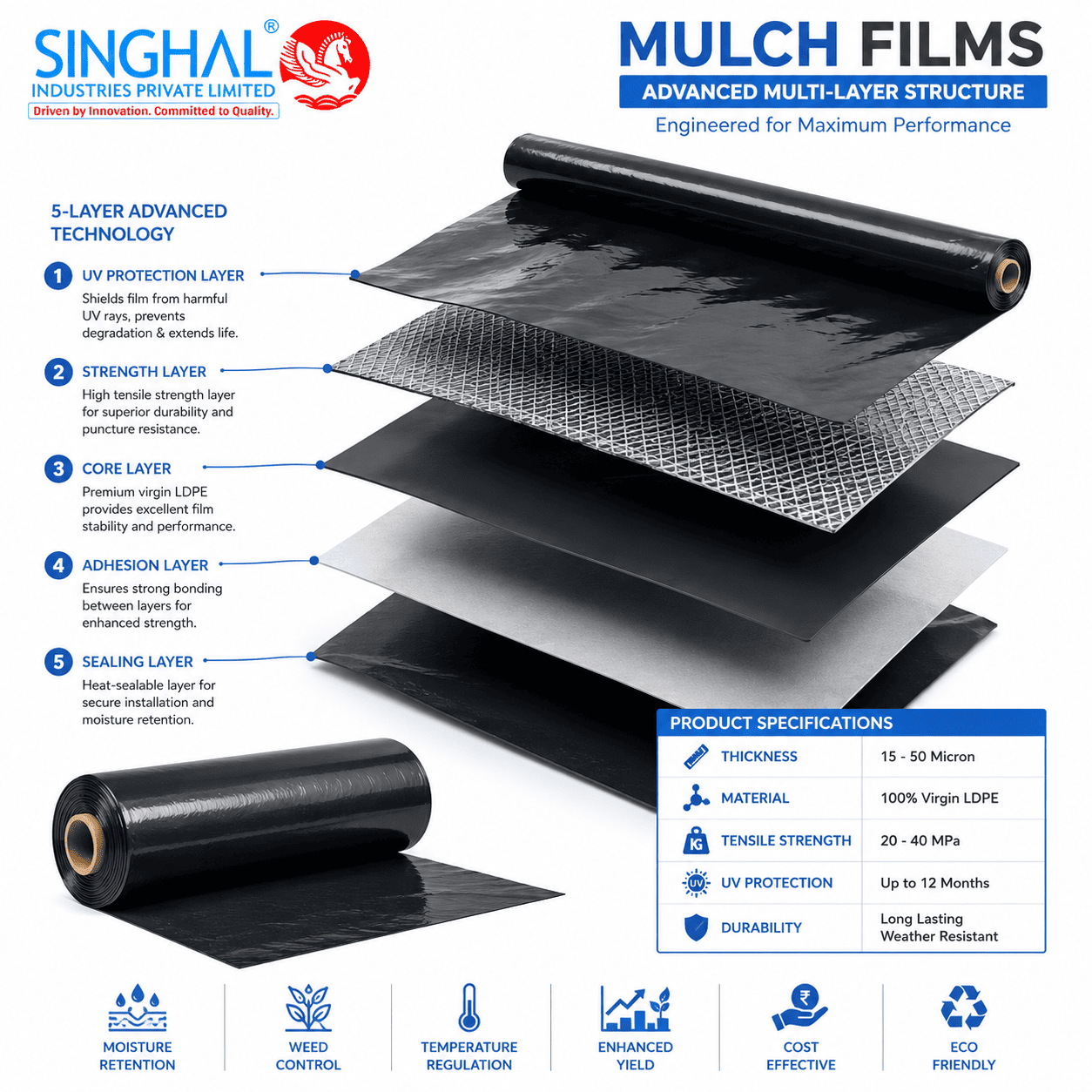 Mulch Film
