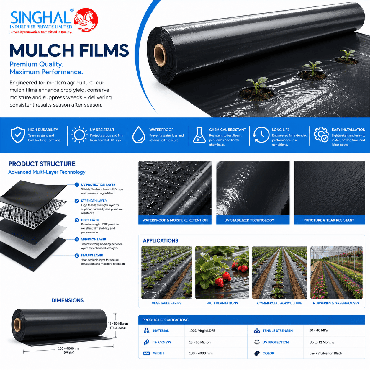 Mulch Film