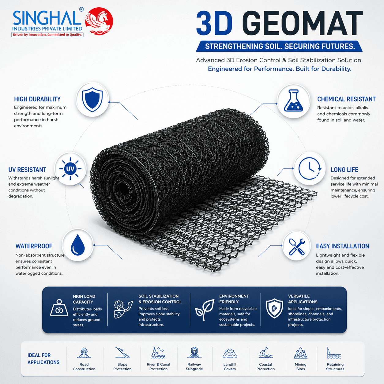 3D Geomat