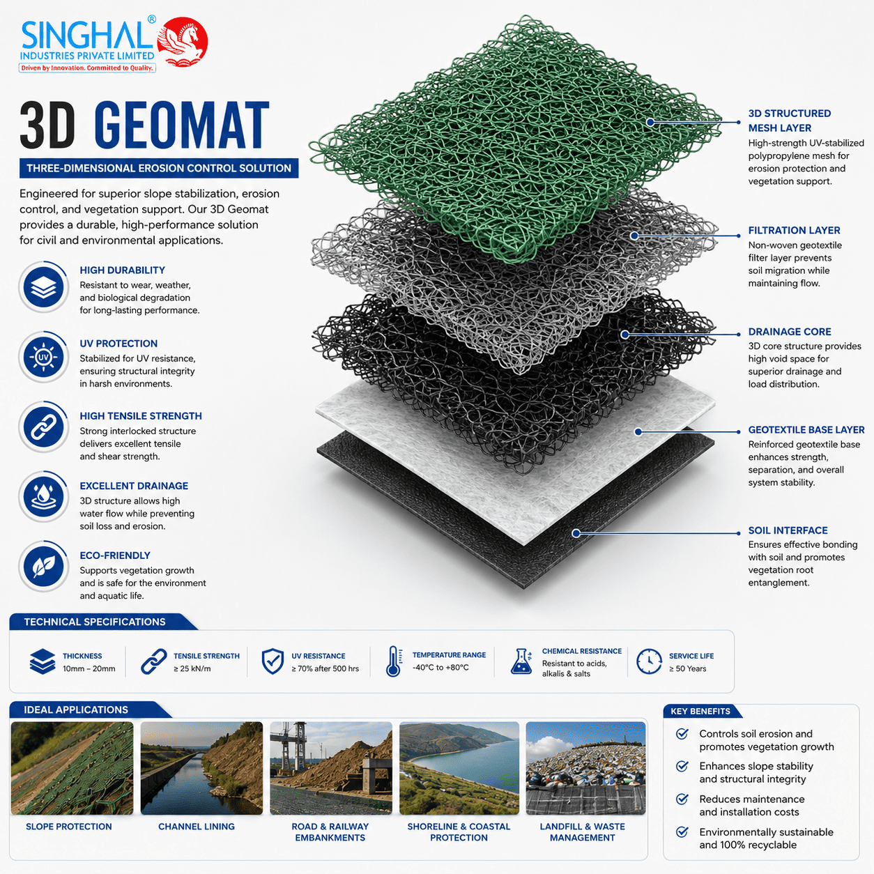 3D Geomat