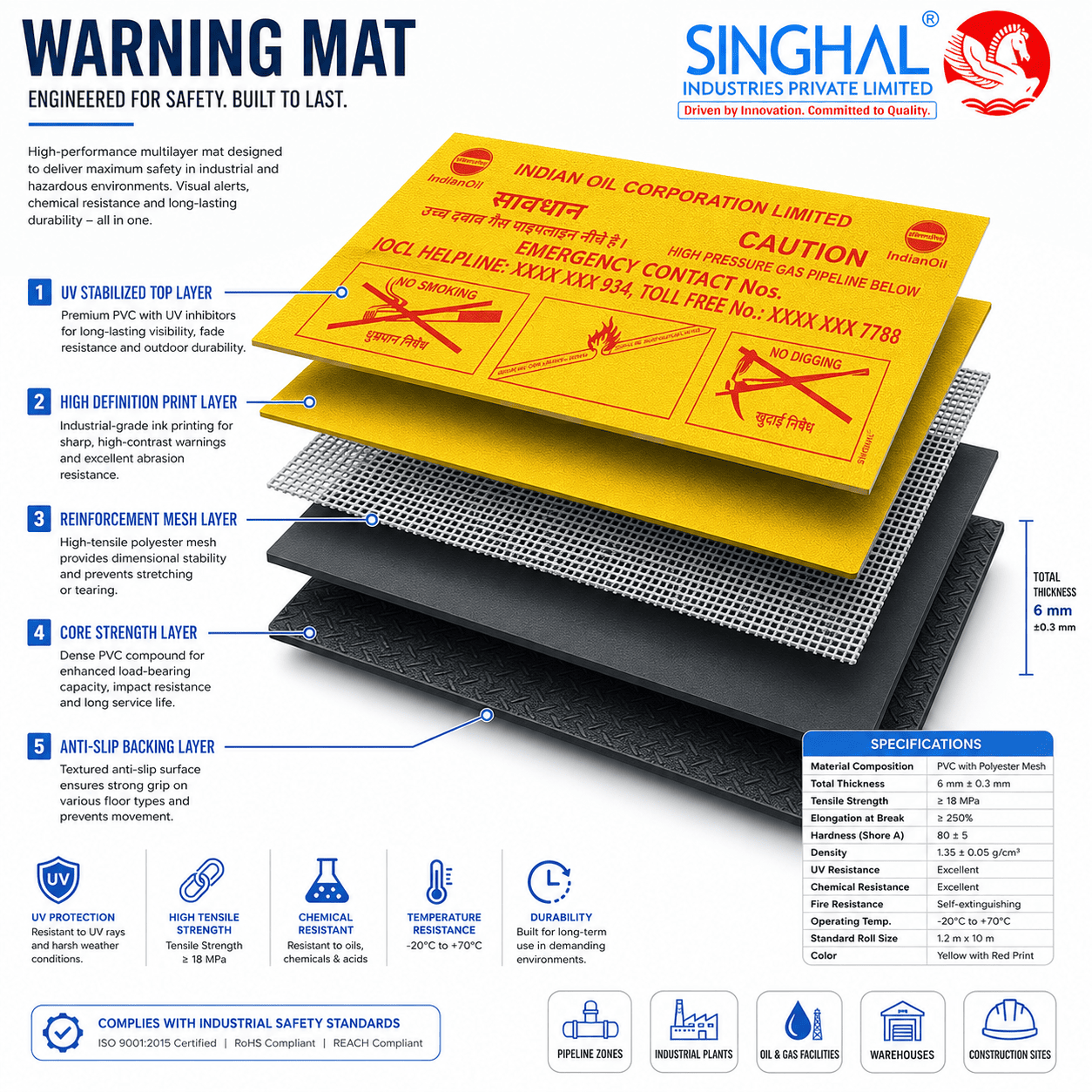Warning Mat