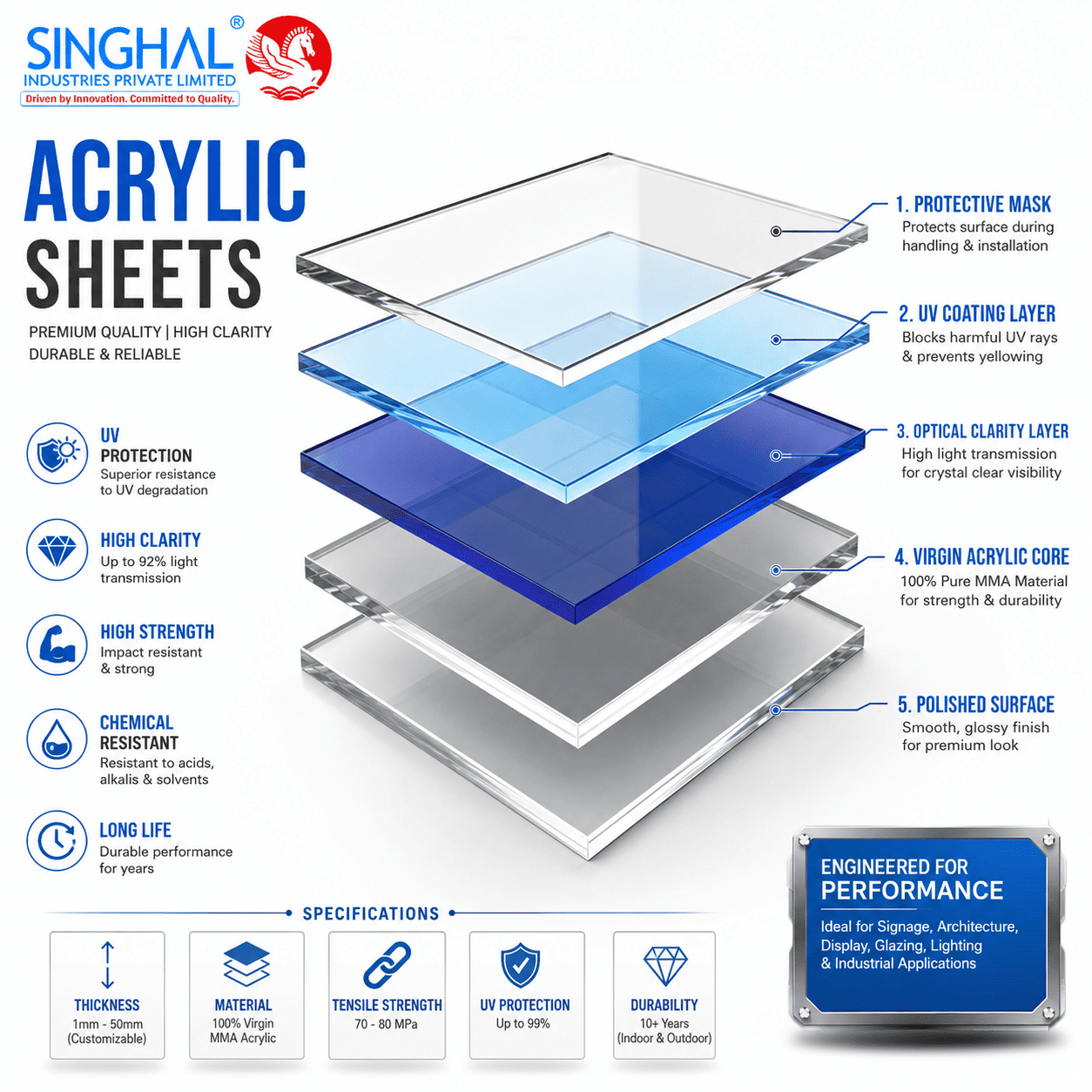 Acrylic Sheets