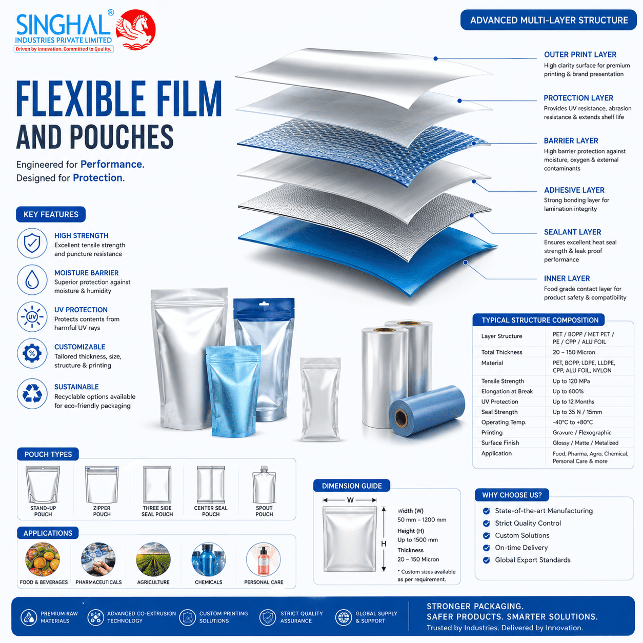 Flexible Film and Pouches