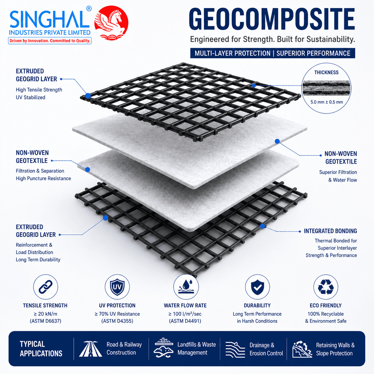 Geocomposite