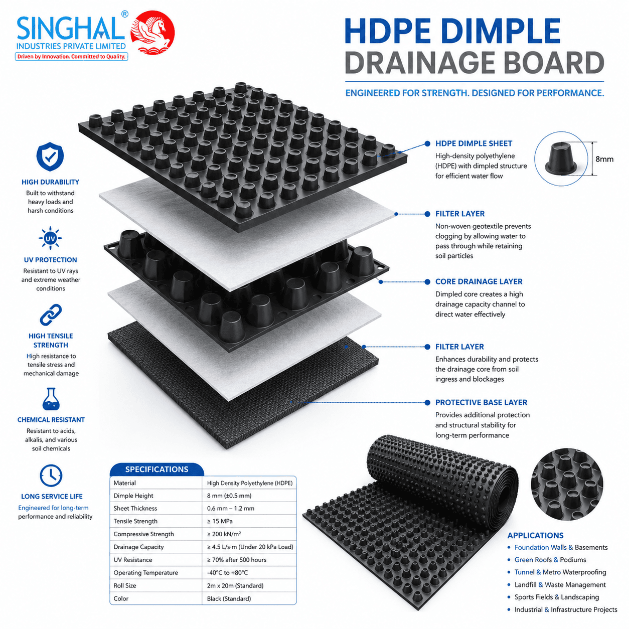 HDPE Dimple Drainage Board