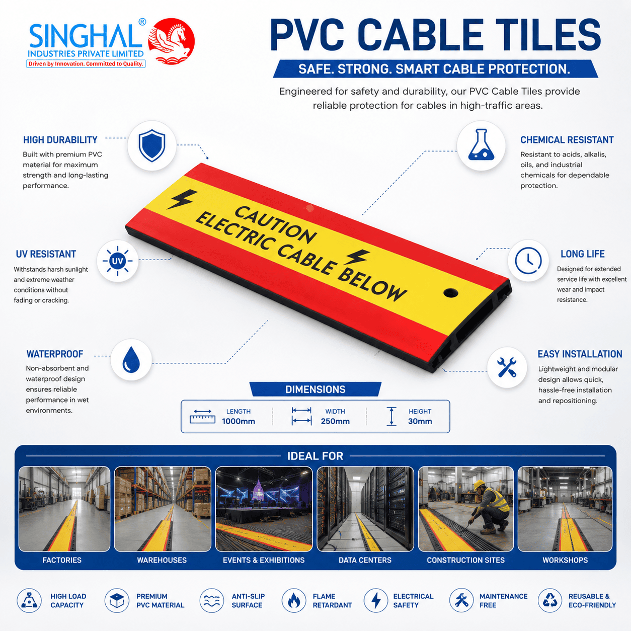 PVC Cable Tiles