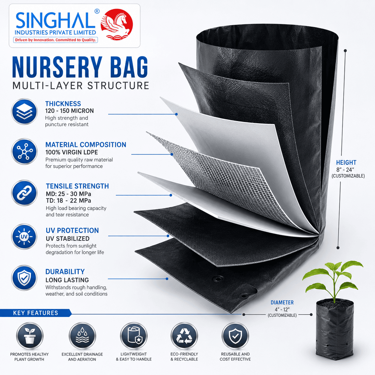 Nursery Bag