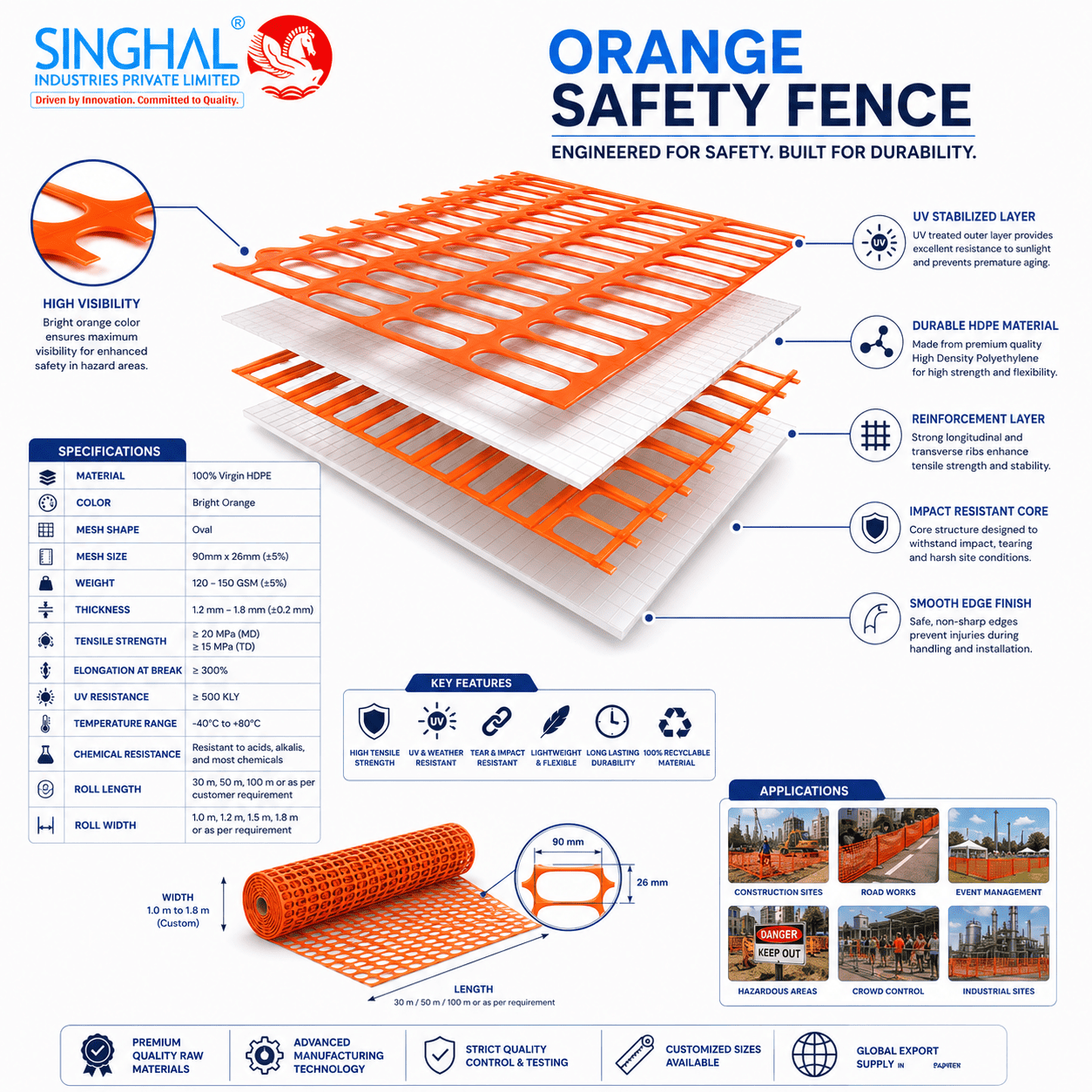 Orange Safety Fence
